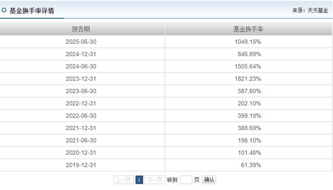 量化交易亏损_量化基金扎堆巨亏_