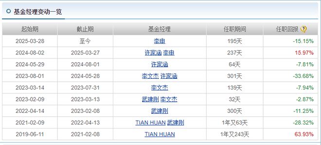 量化基金扎堆巨亏_量化交易亏损_
