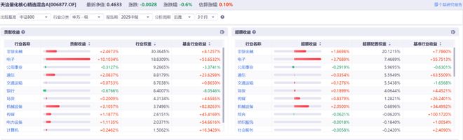 _量化交易亏损_量化基金扎堆巨亏