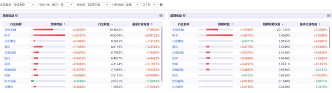 量化交易亏损__量化基金扎堆巨亏