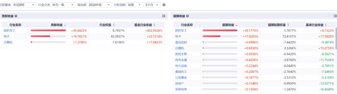 _量化基金扎堆巨亏_量化交易亏损