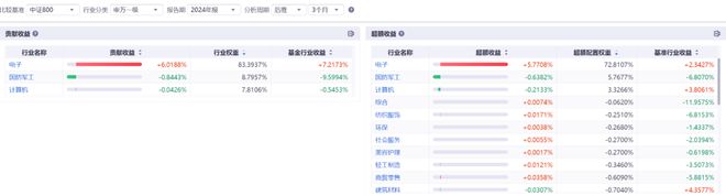 量化基金扎堆巨亏__量化交易亏损