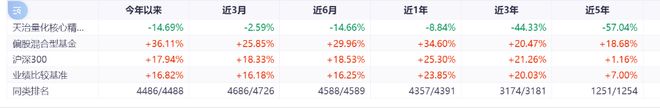 量化基金扎堆巨亏_量化交易亏损_