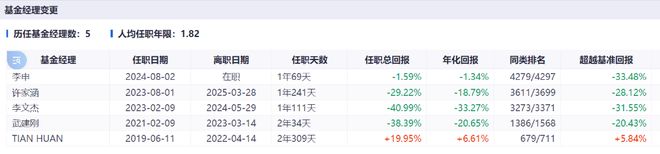 量化基金扎堆巨亏__量化交易亏损