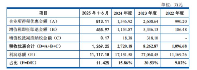 _尚水智能抱比亚迪 “大腿” 闯IPO，前创始人却 “看空未来”_尚水智能抱比亚迪 “大腿” 闯IPO，前创始人却 “看空未来”