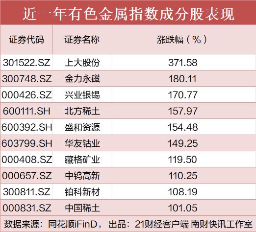 港股黄金股有哪些_港股黄金股跌幅扩大_