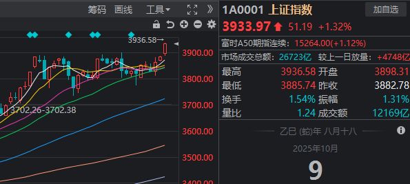 钱站额度提现注意细节_沪指a股大盘_
