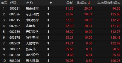 _美股崩盘是什么意思_美股10股并1股