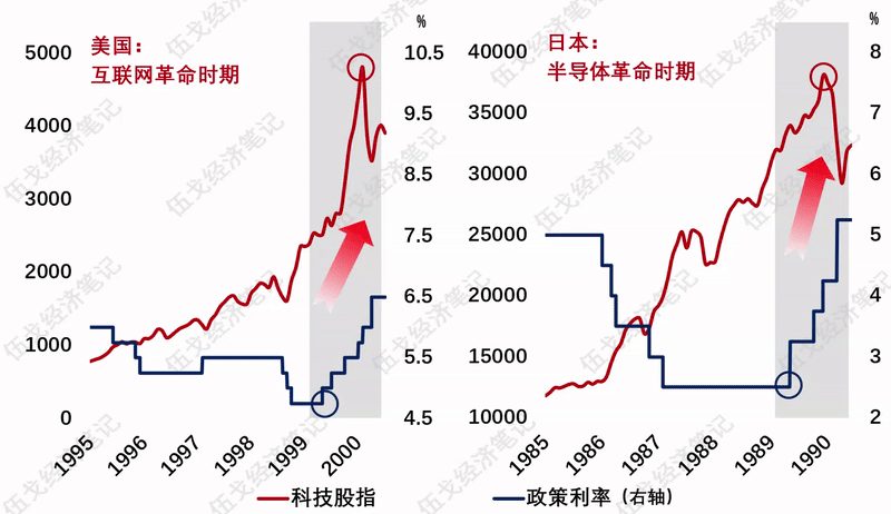 回归基本面管理__回归基本面什么意思