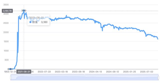 茅台跌到多少钱一股才算正常__茅台酒一摔成名的事件分析