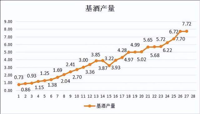 茅台酒一摔成名的事件分析__茅台跌到多少钱一股才算正常