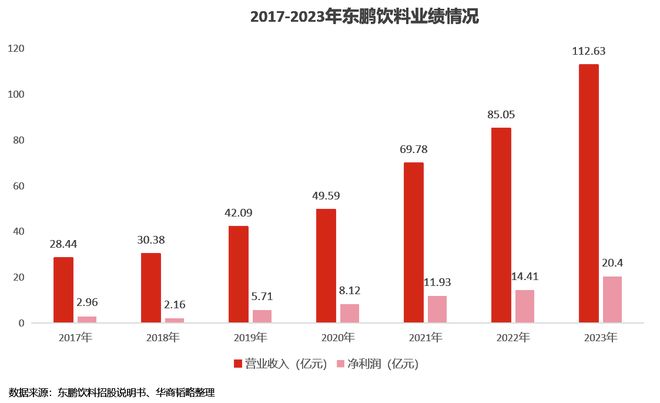 茅台饮料_茅台飞涨的原因_