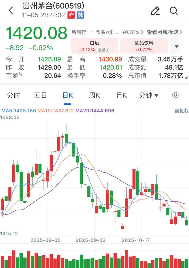 回购+300亿分红！贵州茅台打出“重磅组合拳”