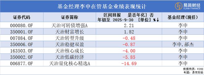 _基金亏了经理也有工资吗_亏损基金经理