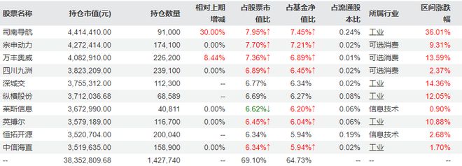 亏损基金经理__基金亏了经理也有工资吗