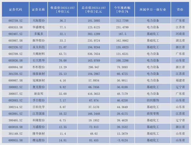 天赐电解液官网_天赐材料电解液市场占有率_