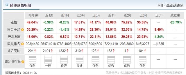 鹏华优质治理基金__鹏华添利宝货币骗局