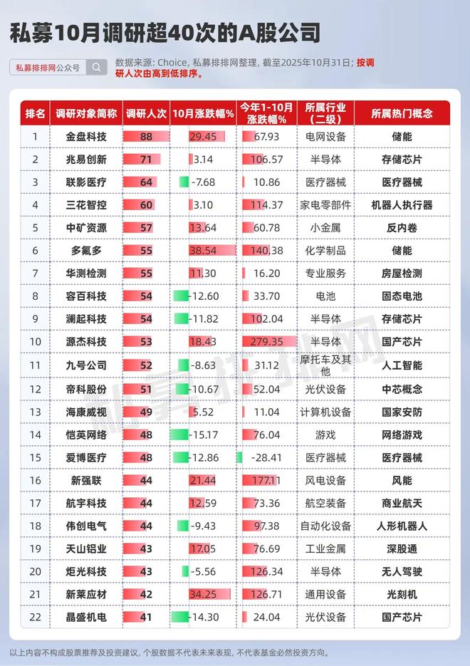 私募调研的上市公司__私募调研报告