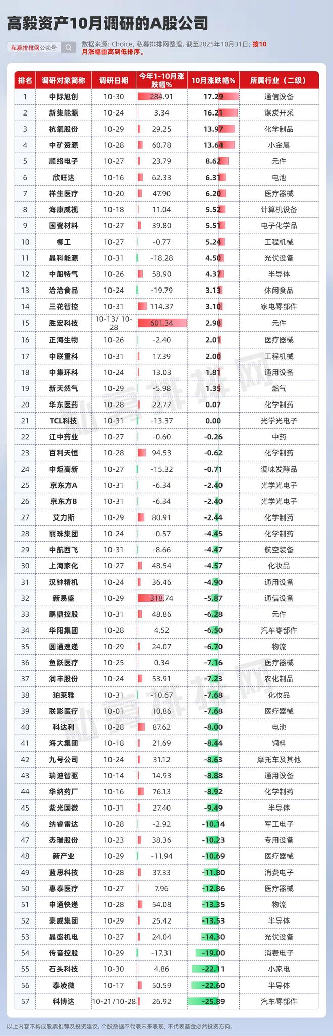 私募调研的上市公司_私募调研报告_