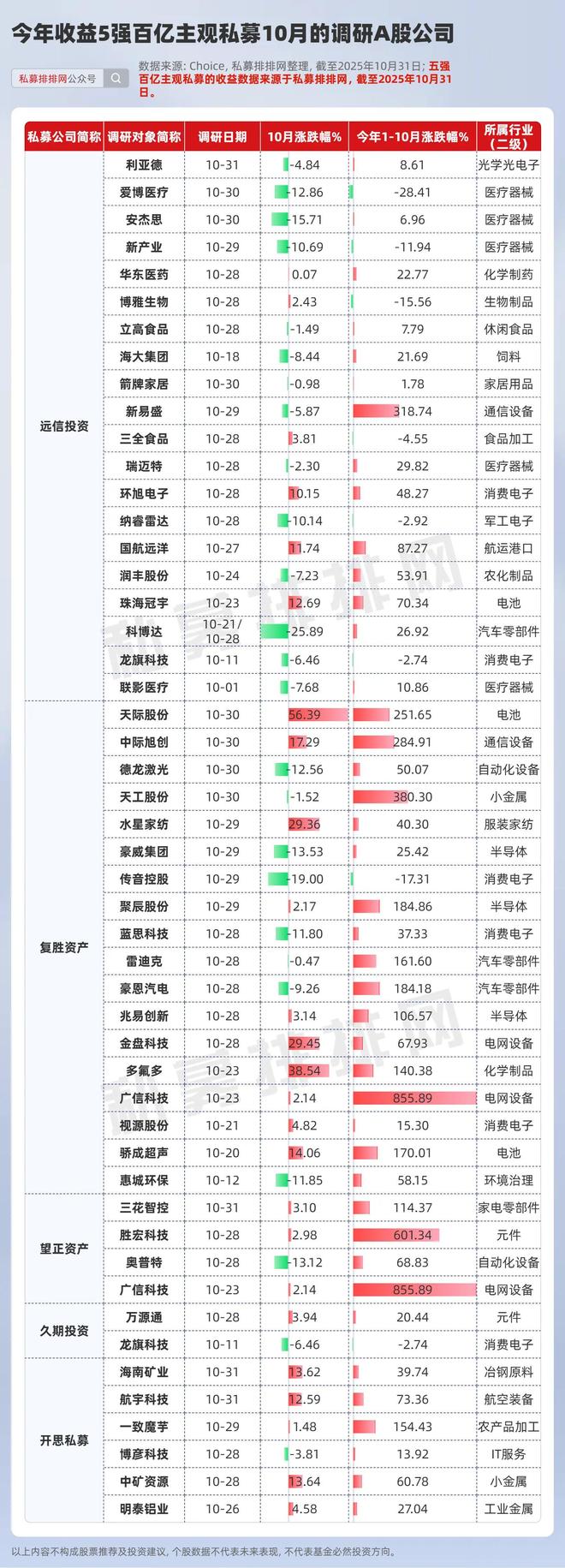 _私募调研报告_私募调研的上市公司