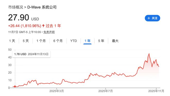 量子计算是“下一个AI”？分析：入场时机至关重要