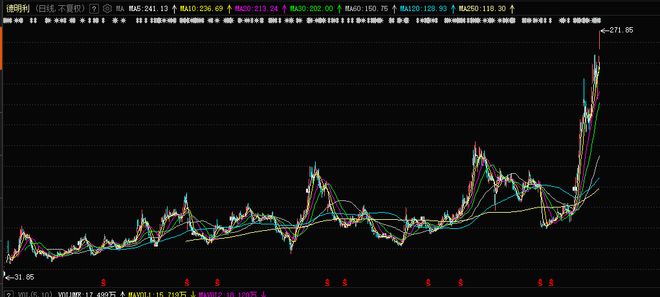 盈利周期计算公式__什么叫盈利周期