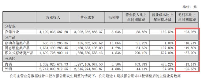_盈利周期计算公式_什么叫盈利周期