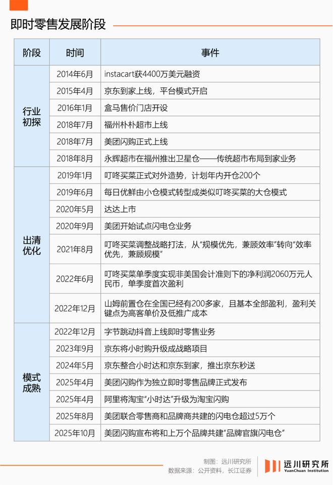 _美团闪购怎么挣钱_美团闪购是什么意思