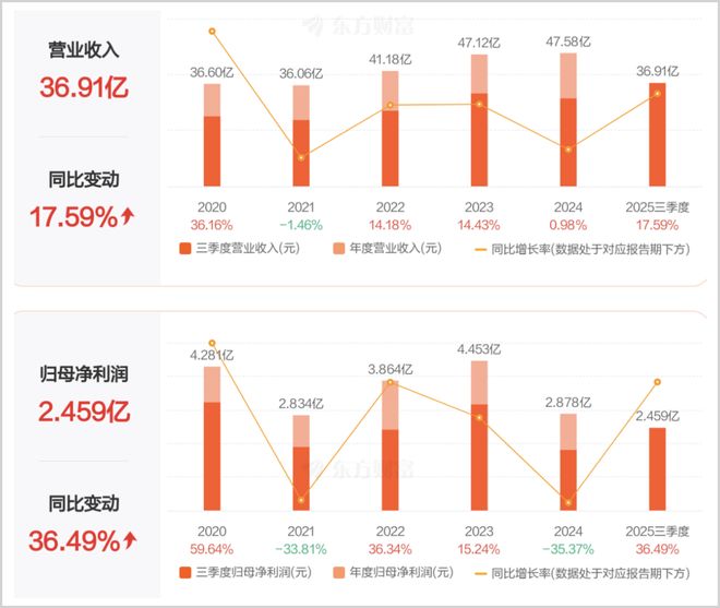 小熊电器官方旗舰店和小熊妙想__小熊电器维修点