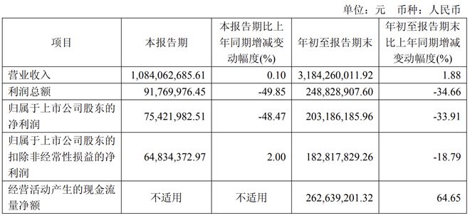 “钢铁大亨”投资“口罩大王”，两个月浮盈近10亿_“钢铁大亨”投资“口罩大王”，两个月浮盈近10亿_