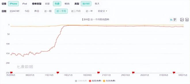 _凉了好几次的多闪，这次改“半熟”了_凉了好几次的多闪，这次改“半熟”了