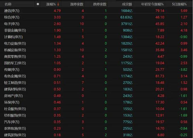 _股票上涨量大好吗_上涨量能放大