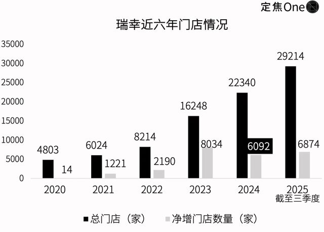 _退市五年,瑞幸如何“上岸”?_退市五年,瑞幸如何“上岸”?