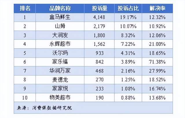 热搜第一,盒马认错!_热搜第一,盒马认错!_