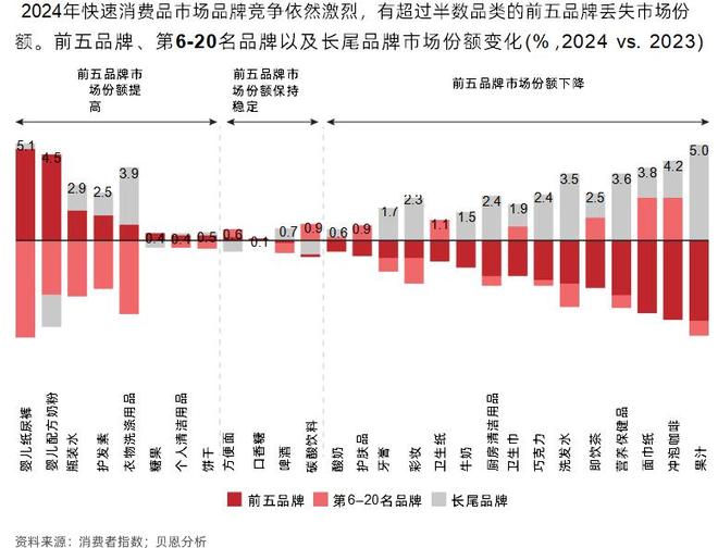 _红利期过后如何挣钱_红利收益