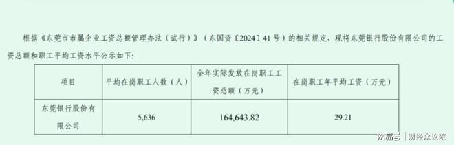 广东东莞银行薪酬_东莞银行正式员工待遇_