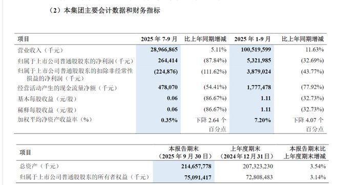 _涨停一天连跌四天，中兴距离赛力斯还差远了_涨停一天连跌四天，中兴距离赛力斯还差远了