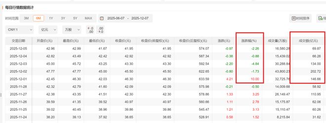 _涨停一天连跌四天，中兴距离赛力斯还差远了_涨停一天连跌四天，中兴距离赛力斯还差远了