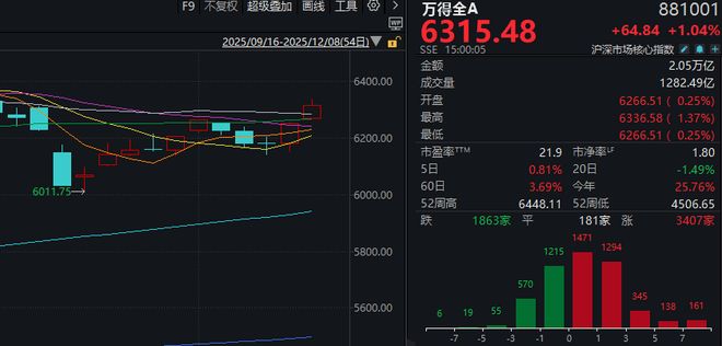 _引爆成交终极秘诀_a股大盘今日走势图-百度