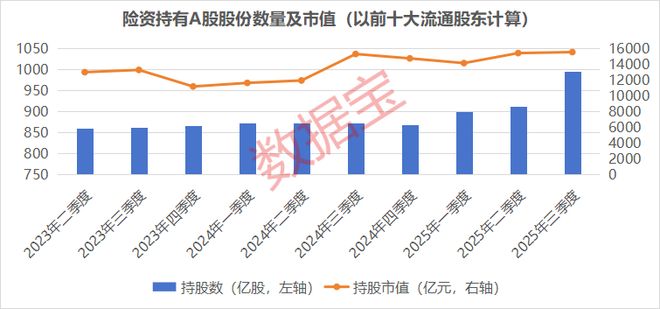 调整险企风险因子，或撬动超千亿增量资金入市！险资长期持仓的绩优潜力股曝光