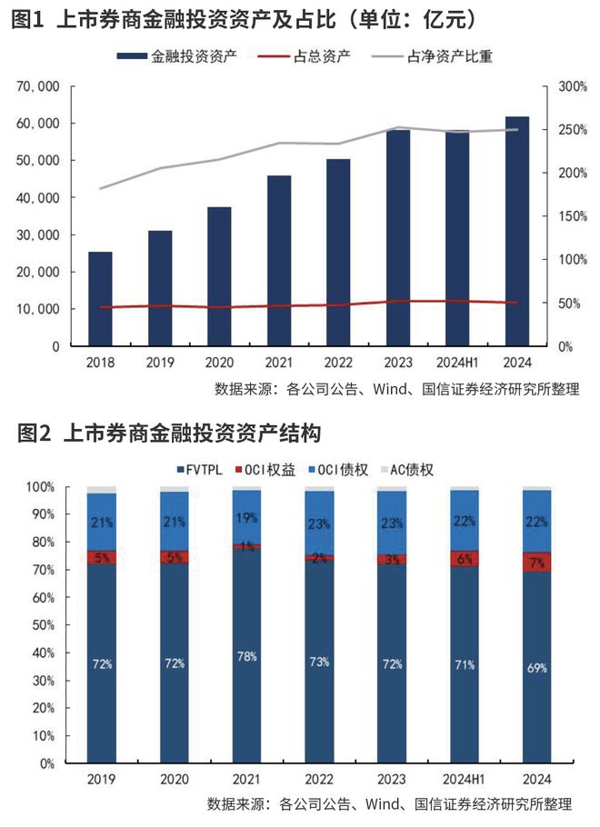 _券商负债率多少正常_券商的负债是什么