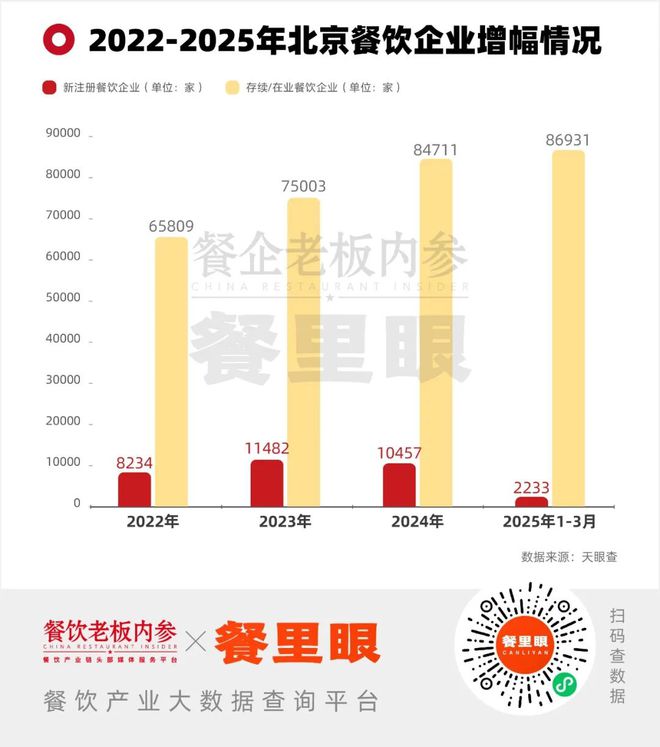 _北京中高端餐饮，降价讨好年轻人_北京中高端餐饮，降价讨好年轻人
