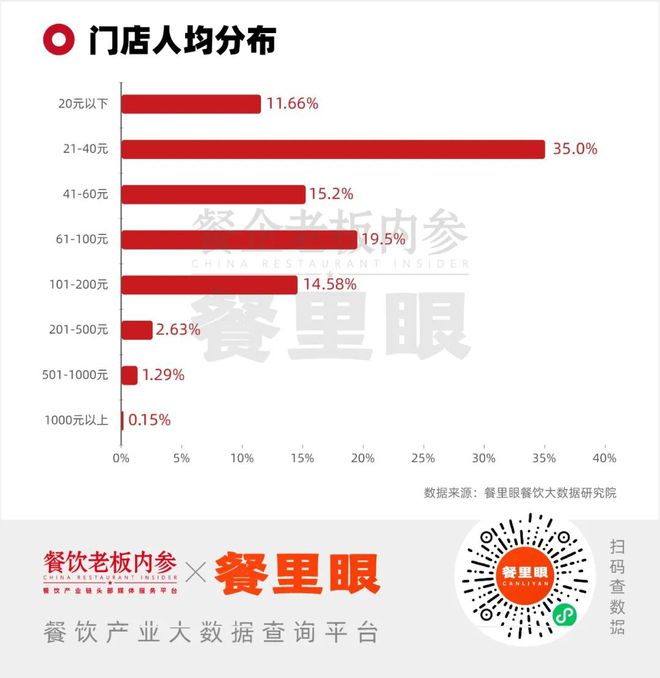 _北京中高端餐饮，降价讨好年轻人_北京中高端餐饮，降价讨好年轻人