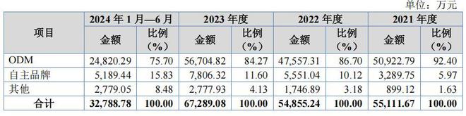 推博菱电器上市未成转推觅睿科技，袁海忠的资本之路前景难料__推博菱电器上市未成转推觅睿科技，袁海忠的资本之路前景难料