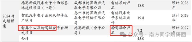 德赛西威|左有英伟达，右有高通，智驾龙头过气了吗？__德赛西威|左有英伟达，右有高通，智驾龙头过气了吗？