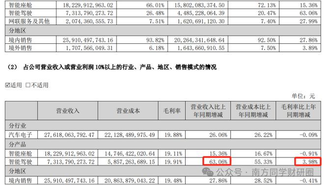 德赛西威|左有英伟达，右有高通，智驾龙头过气了吗？__德赛西威|左有英伟达，右有高通，智驾龙头过气了吗？