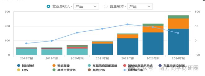 _德赛西威|左有英伟达，右有高通，智驾龙头过气了吗？_德赛西威|左有英伟达，右有高通，智驾龙头过气了吗？