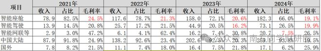 德赛西威|左有英伟达，右有高通，智驾龙头过气了吗？_德赛西威|左有英伟达，右有高通，智驾龙头过气了吗？_