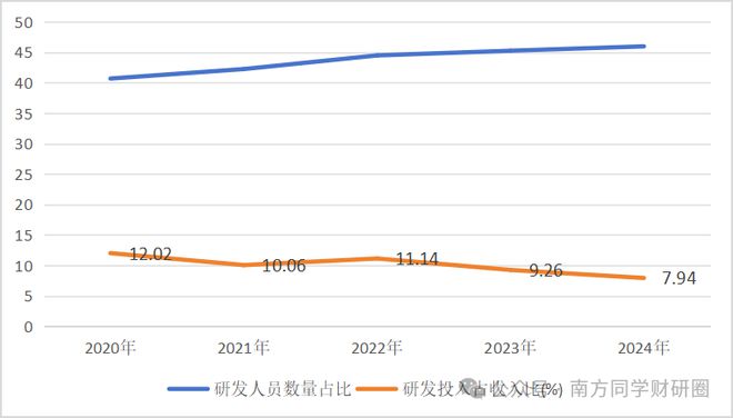 德赛西威|左有英伟达，右有高通，智驾龙头过气了吗？_德赛西威|左有英伟达，右有高通，智驾龙头过气了吗？_