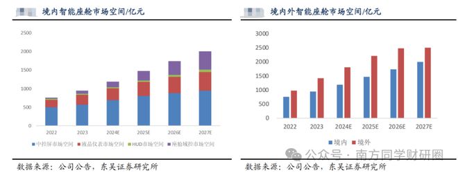 _德赛西威|左有英伟达，右有高通，智驾龙头过气了吗？_德赛西威|左有英伟达，右有高通，智驾龙头过气了吗？